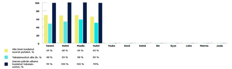 EKHVA-raportoinnin-kaaviot-huhti2
