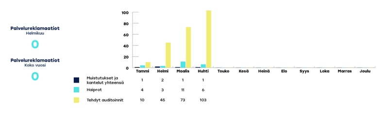 EKHVA-raportoinnin-kaaviot-huhti3