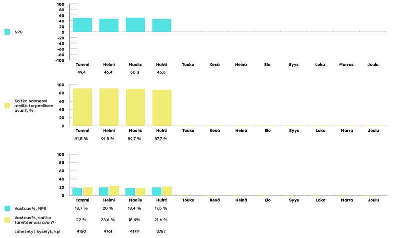 EKHVA-raportoinnin-kaaviot-huhti4