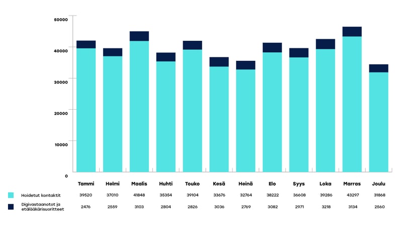 EKHVA-raportoinnin-kaaviot-joulukuu1