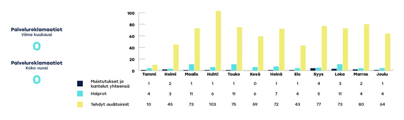 EKHVA-raportoinnin-kaaviot-joulukuu3