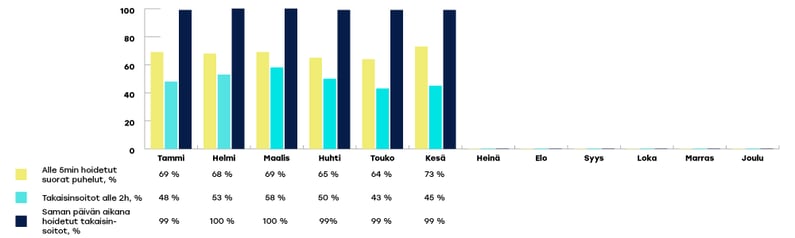 EKHVA-raportoinnin-kaaviot-kesa2