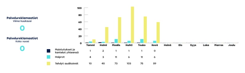 EKHVA-raportoinnin-kaaviot-kesa3