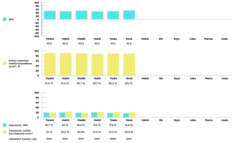 EKHVA-raportoinnin-kaaviot-kesa4