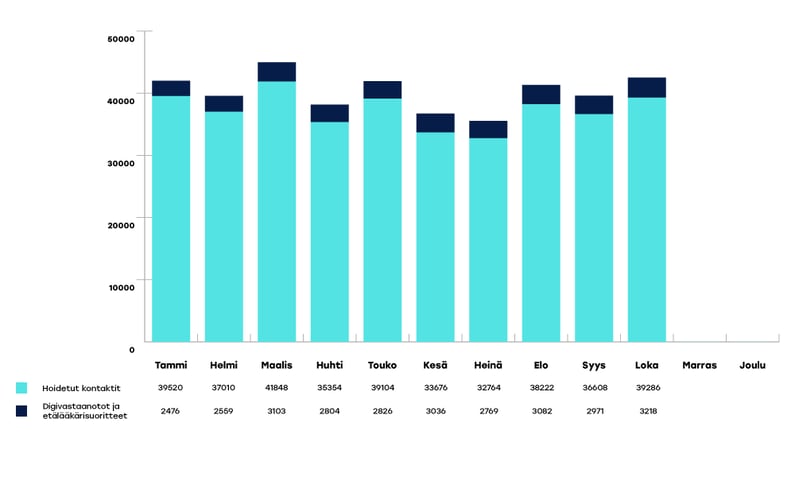 EKHVA-raportoinnin-kaaviot-lokakuu