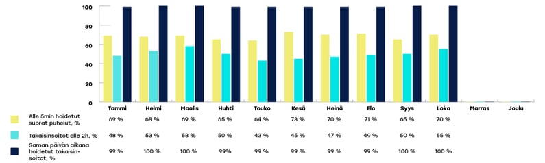 EKHVA-raportoinnin-kaaviot-lokakuu2