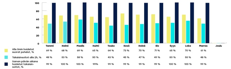 EKHVA-raportoinnin-kaaviot-marraskuu2