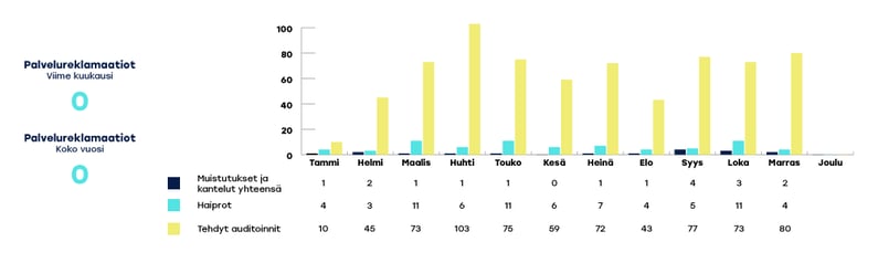 EKHVA-raportoinnin-kaaviot-marraskuu3