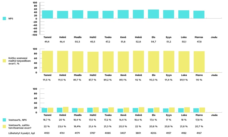 EKHVA-raportoinnin-kaaviot-marraskuu4