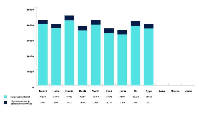 EKHVA-raportoinnin-kaaviot-syyskuu1