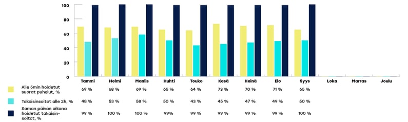 EKHVA-raportoinnin-kaaviot-syyskuu2