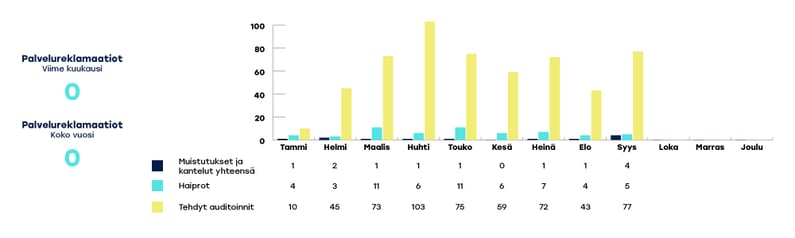 EKHVA-raportoinnin-kaaviot-syyskuu3