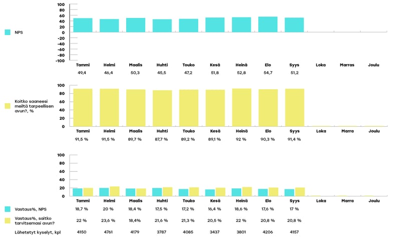 EKHVA-raportoinnin-kaaviot-syyskuu4