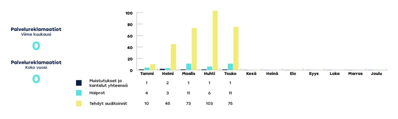 EKHVA-raportoinnin-kaaviot-touko3
