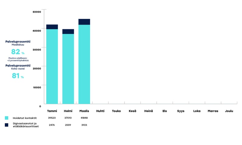 EKHVA-raportoinnin-kaaviot