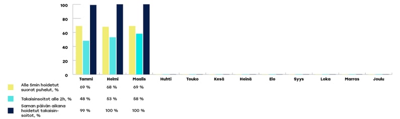 EKHVA-raportoinnin-kaaviot1