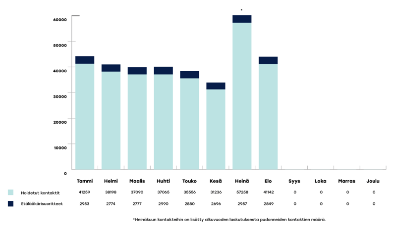 KYMENHVA-raportoinnin-kaaviot-2024-elo1-1