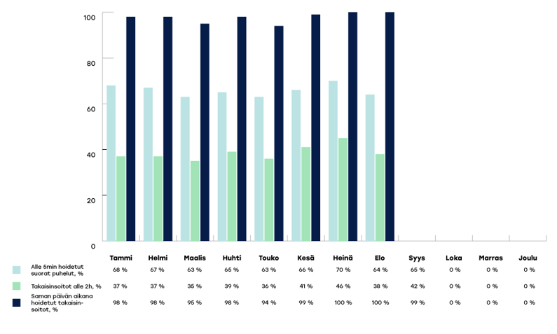KYMENHVA-raportoinnin-kaaviot-2024-elo2-1