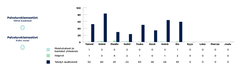 KYMENHVA-raportoinnin-kaaviot-2024-elo3