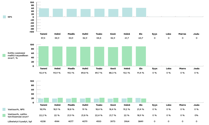 KYMENHVA-raportoinnin-kaaviot-2024-elo4