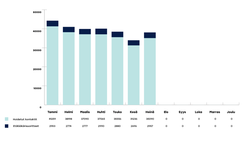 KYMENHVA-raportoinnin-kaaviot-2024-heina1
