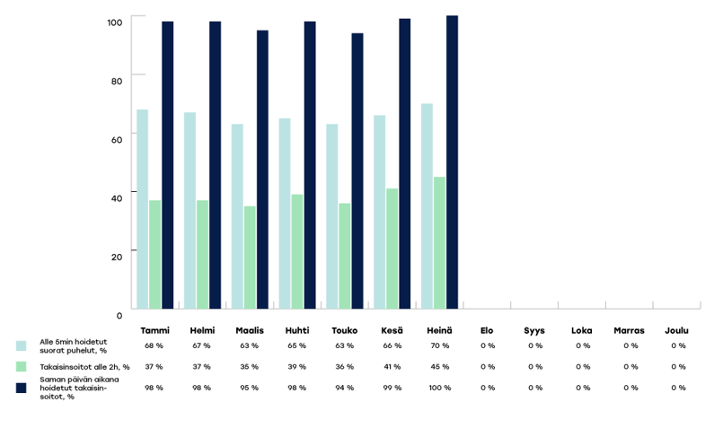 KYMENHVA-raportoinnin-kaaviot-2024-heina2