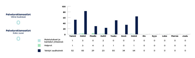 KYMENHVA-raportoinnin-kaaviot-2024-heina3-1
