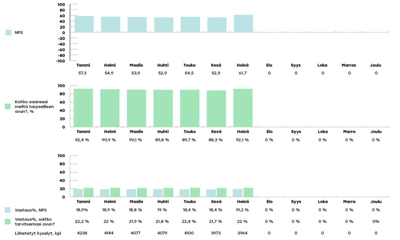 KYMENHVA-raportoinnin-kaaviot-2024-heina4