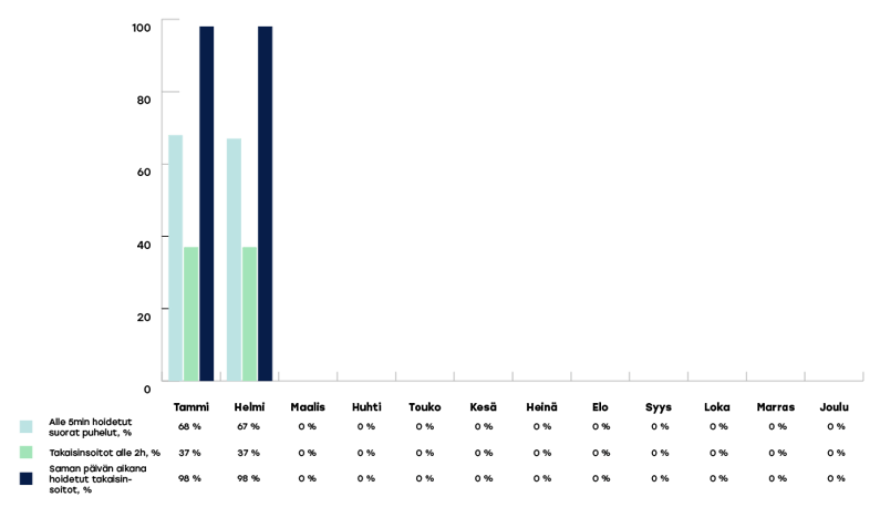 KYMENHVA-raportoinnin-kaaviot-2024-helmikuu2