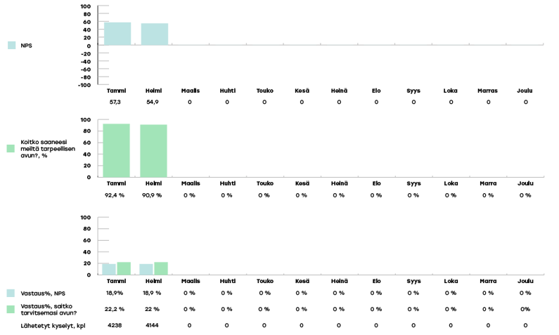 KYMENHVA-raportoinnin-kaaviot-2024-helmikuu4