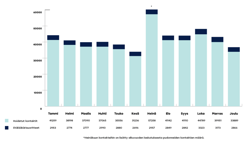 KYMENHVA-raportoinnin-kaaviot-2024-joulu1-1