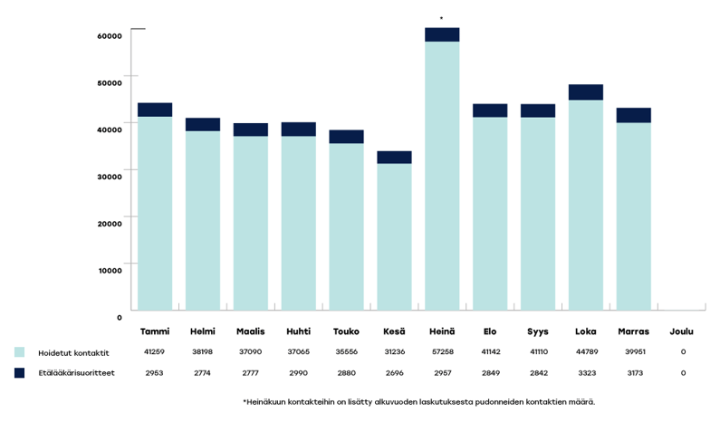 KYMENHVA-raportoinnin-kaaviot-2024-joulu1