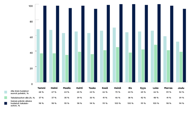 KYMENHVA-raportoinnin-kaaviot-2024-joulu2-1