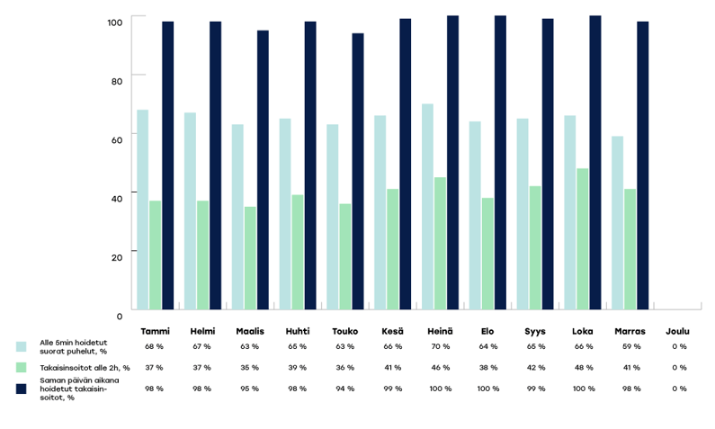 KYMENHVA-raportoinnin-kaaviot-2024-joulu2