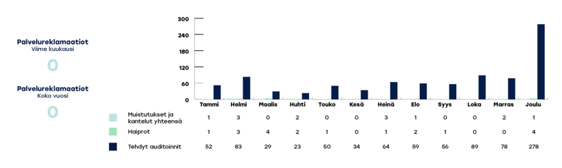 KYMENHVA-raportoinnin-kaaviot-2024-joulu3-1