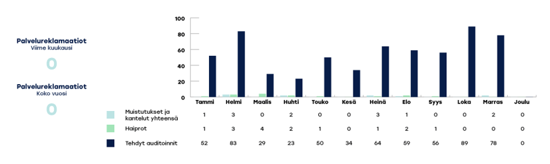 KYMENHVA-raportoinnin-kaaviot-2024-joulu3
