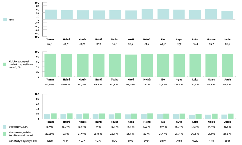 KYMENHVA-raportoinnin-kaaviot-2024-joulu4-1