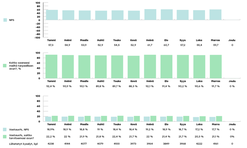 KYMENHVA-raportoinnin-kaaviot-2024-joulu4