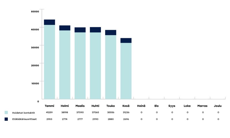 KYMENHVA-raportoinnin-kaaviot-2024-kesä01