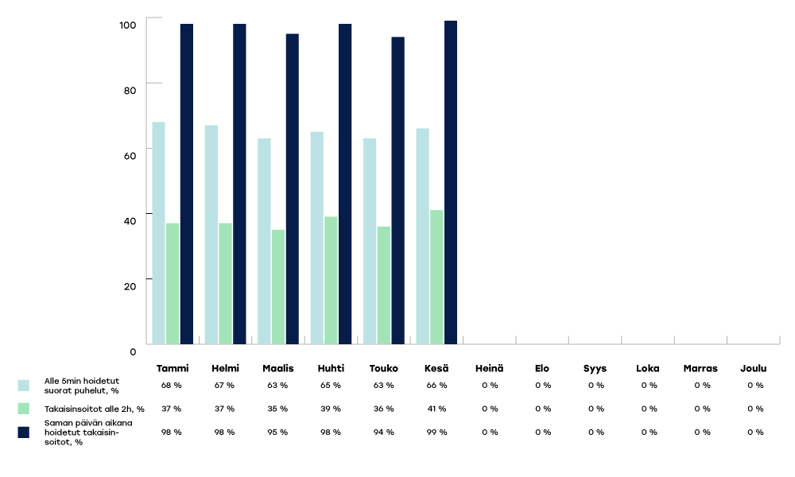 KYMENHVA-raportoinnin-kaaviot-2024-kesä02