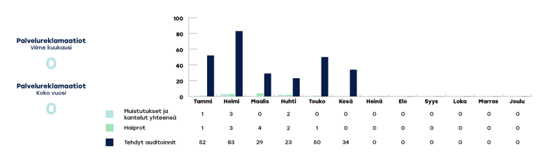 KYMENHVA-raportoinnin-kaaviot-2024-kesä03