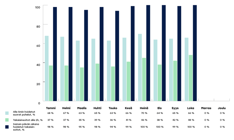 KYMENHVA-raportoinnin-kaaviot-2024-loka2