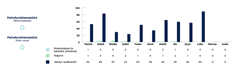 KYMENHVA-raportoinnin-kaaviot-2024-loka3
