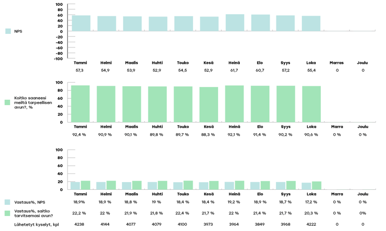 KYMENHVA-raportoinnin-kaaviot-2024-loka4