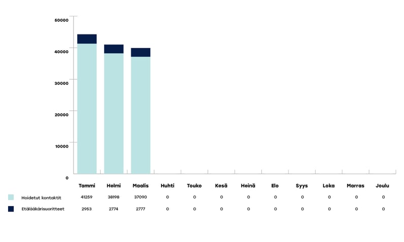 KYMENHVA-raportoinnin-kaaviot-2024-maaliskuu1