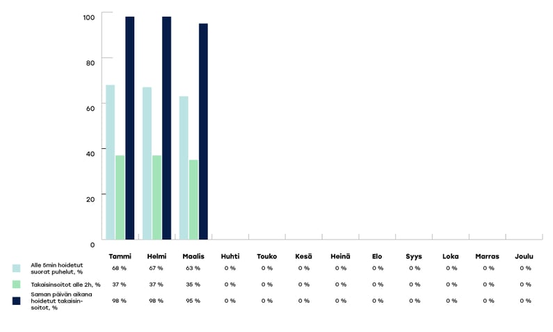 KYMENHVA-raportoinnin-kaaviot-2024-maaliskuu2