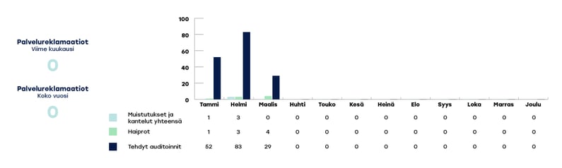 KYMENHVA-raportoinnin-kaaviot-2024-maaliskuu3