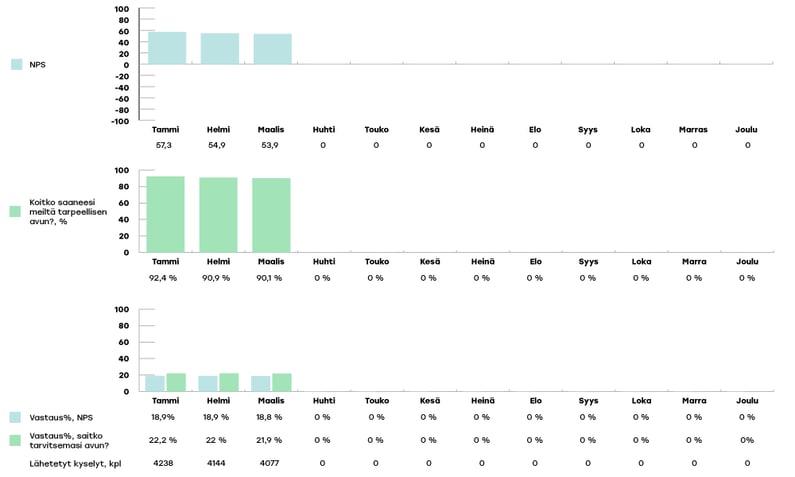 KYMENHVA-raportoinnin-kaaviot-2024-maaliskuu4