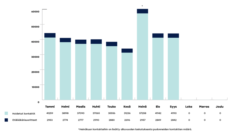 KYMENHVA-raportoinnin-kaaviot-2024-syys1