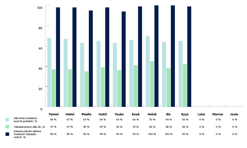 KYMENHVA-raportoinnin-kaaviot-2024-syys2-1